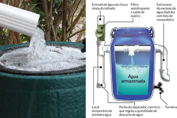 Captação e Tratamento de Água da Chuva Para Estruturas Sobre Rodas Off-Grid em Áreas Isoladas